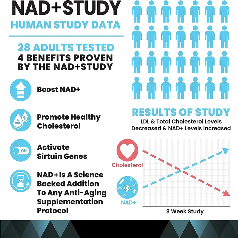 100% N a d + B o o s t e r, Anti Aging