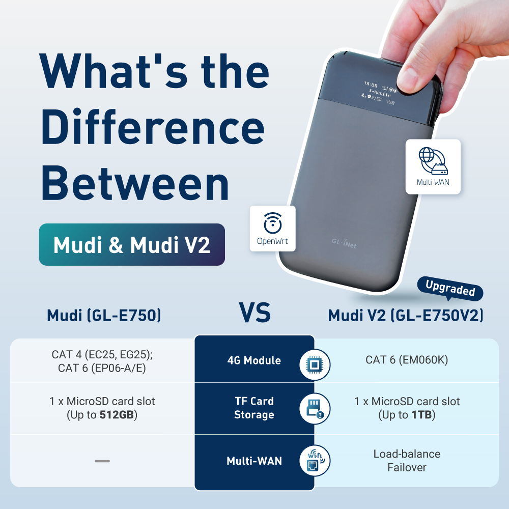 GL.iNet-enrutador MUDI V2 (GL-E750V2), 750Mbps, 1TB Max, MicroSD con OpenWrt 4G LTE