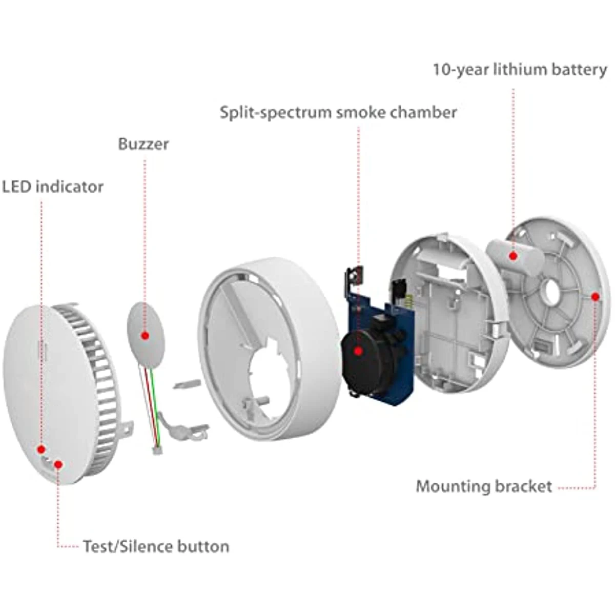 เครื่องตรวจจับสัญญาณเตือนควัน imou พร้อมการเตือน85dB และปุ่มทดสอบการป้องกันการได้ยินบ้านเพื่อความปลอดภัย (ไม่ได้เชื่อมต่อกับแอป imou)