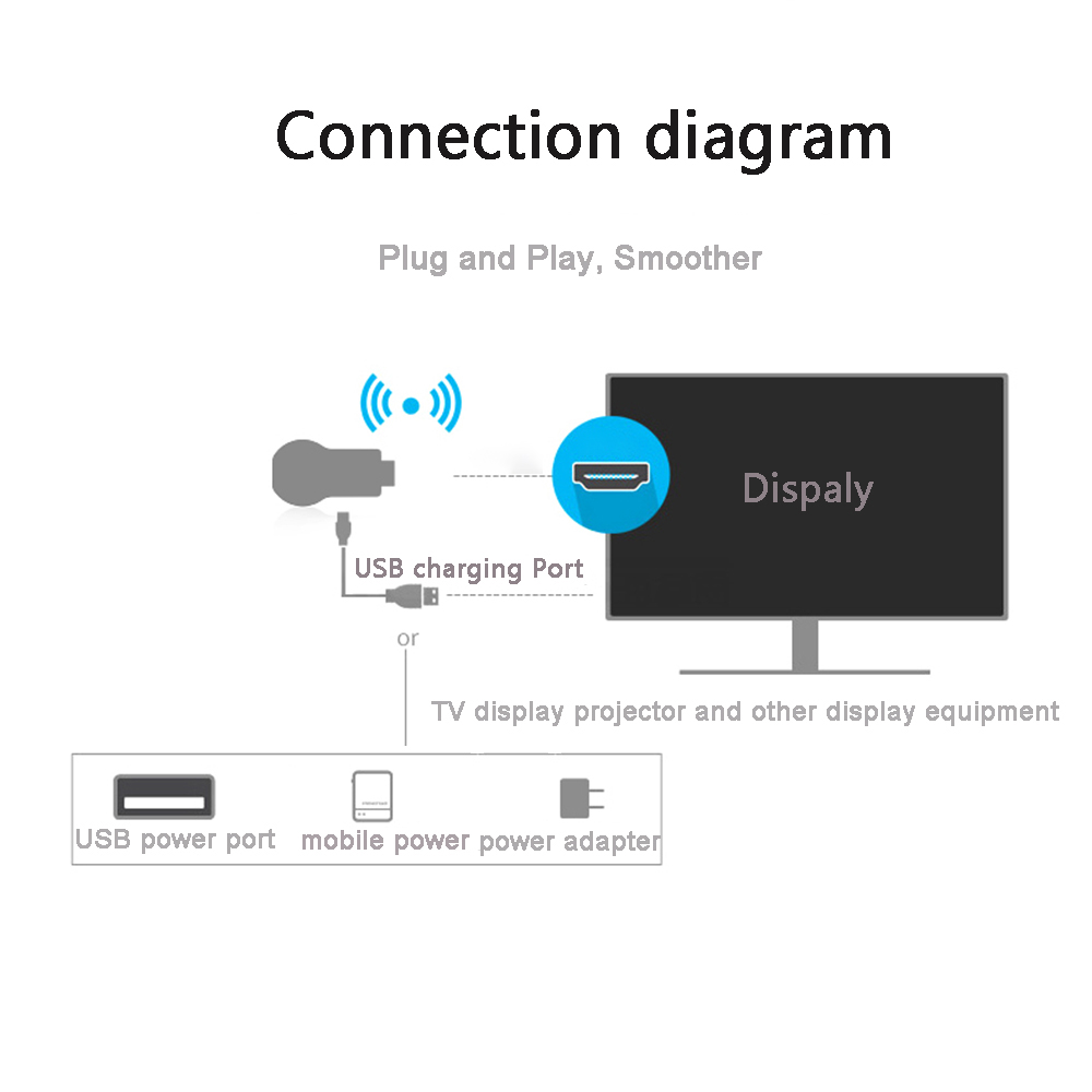 HD Wireless WiFi TV Dongle Receiver 1080P with Miracast Airplay Mirror Screen HDMI-Compatible Anycast DLNA for Android IOS
