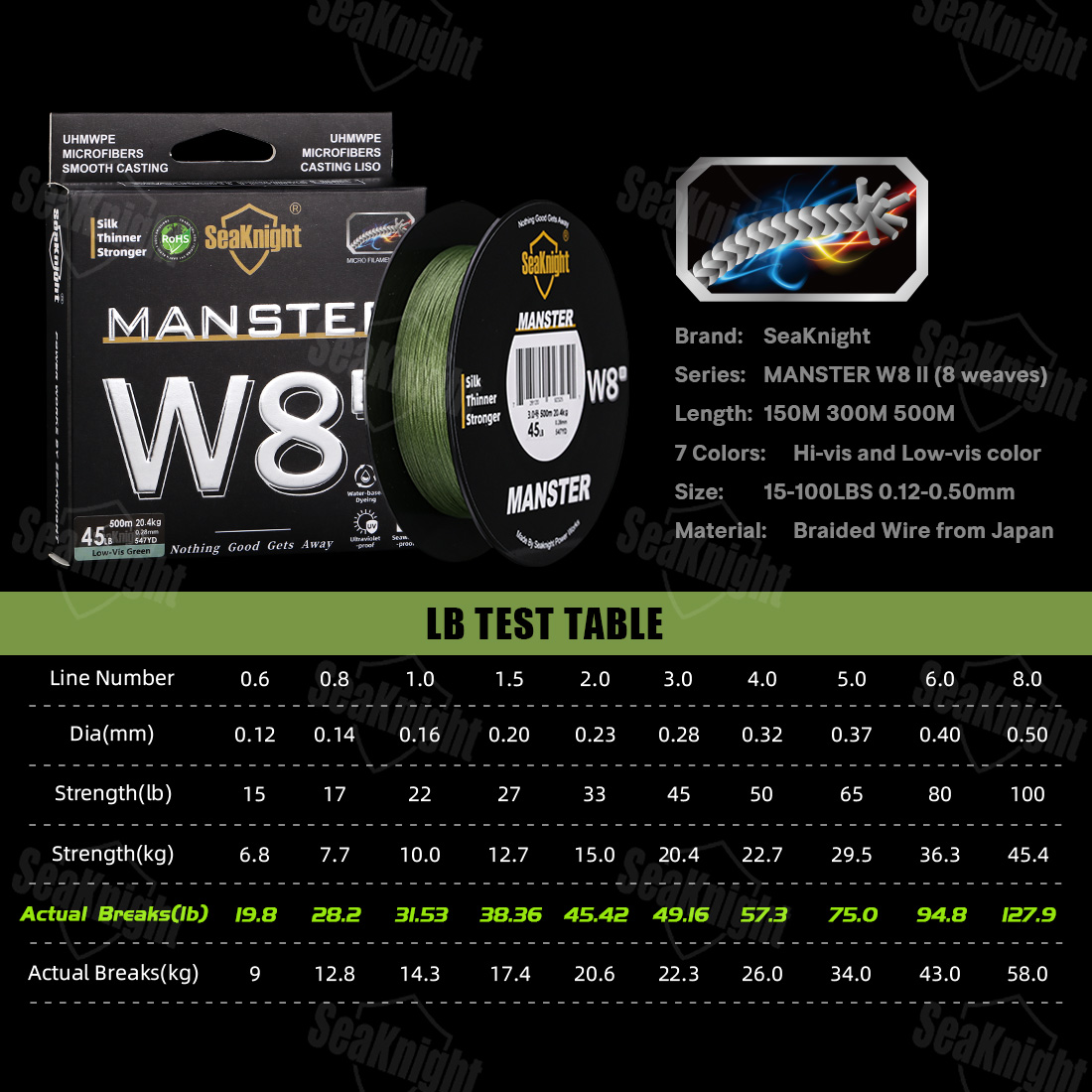 SeaKnight Marca W8 II Série 8 Fios Linha de Pesca Tecnologia Grande Angular Avançada Linha PE Trançada Pesca em Água Doce em Água Salgada