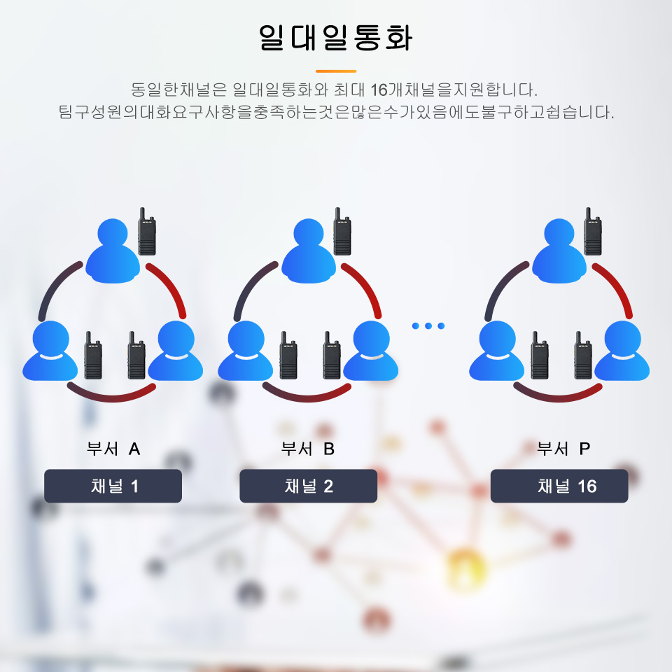 15mm 초박형 미니 워키 토키, Retevis RT622P 타입 C 충전 VOX 워키 토키 PMR446 전문 휴대용 양방향 라디오 ht