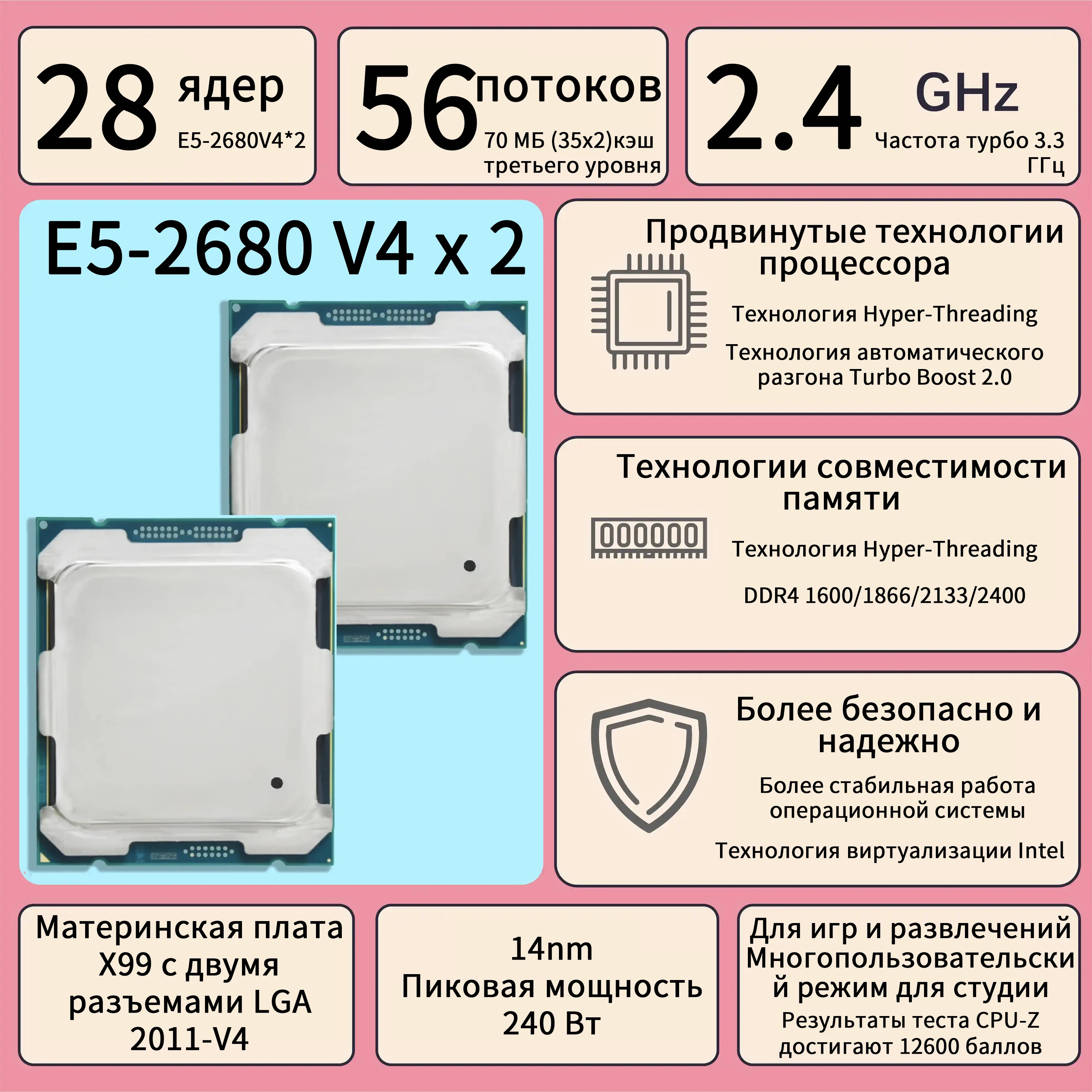 Комплект двойной материнской платы X99 с процессором LGA2011-3 и двумя процессорами Xeon E5 2680 V4, DDR4, 64 ГБ (4x16 ГБ), 2400 МГц ОЗУ, 8xNVMe M.2, 10xSATA3.0