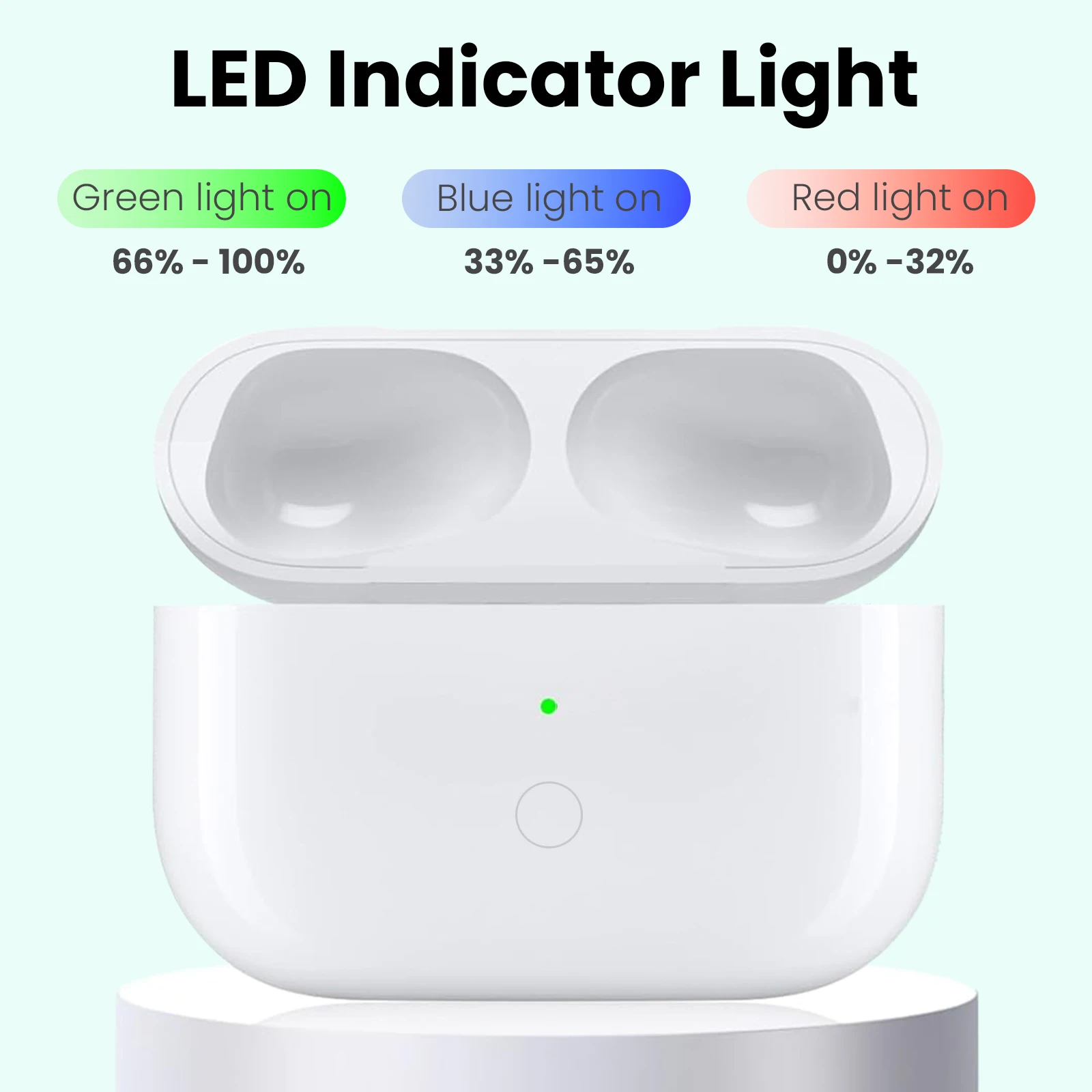 Wireless Charging Case For AirPods Pro 1st & 2nd - 450mAh Charger Box W/ Bluetooth Sync Button ,For IOS/​Type-C Port, No Earbuds