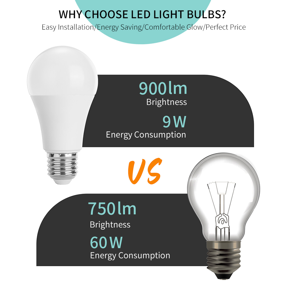 5 teile/los LED Lampe E27 E14 Led-lampe 3 W 6 W 9 W 12 W 15 W 18 W 20 W Lampara Lampada Led-lampen 220 V Bombillas Led Innen Beleuchtung