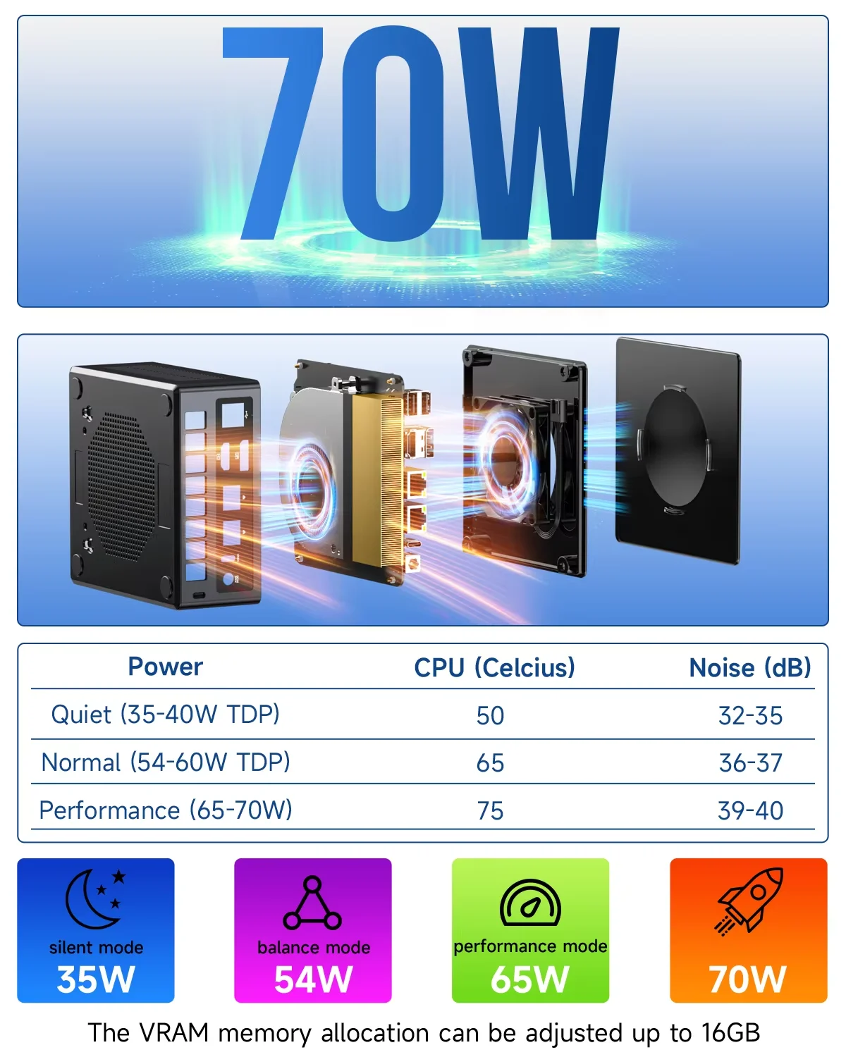 2025 New GMKtec K8 Plus R7 8845HS 16GB DDR5 5600Mhz 512GB PCIe4.0 M.2 SSD Win11 Pro Mini PC 70W WIFI6 BT5.2 Mini Gaming Computer