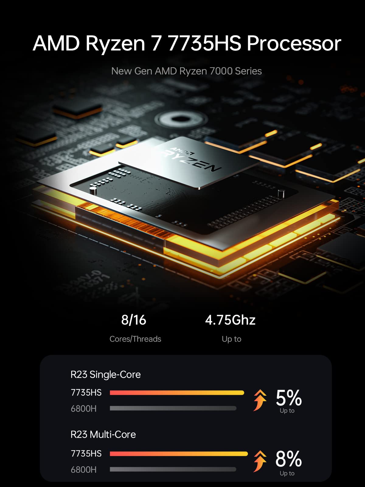 Minisforum UM773 Lite Mini PC AMD Ryzen 7 7735HS Mini Computer Windows 11 DDR5 32 GB 1 TB SSD USB4 Barebone Desktop Mini PC Gaming