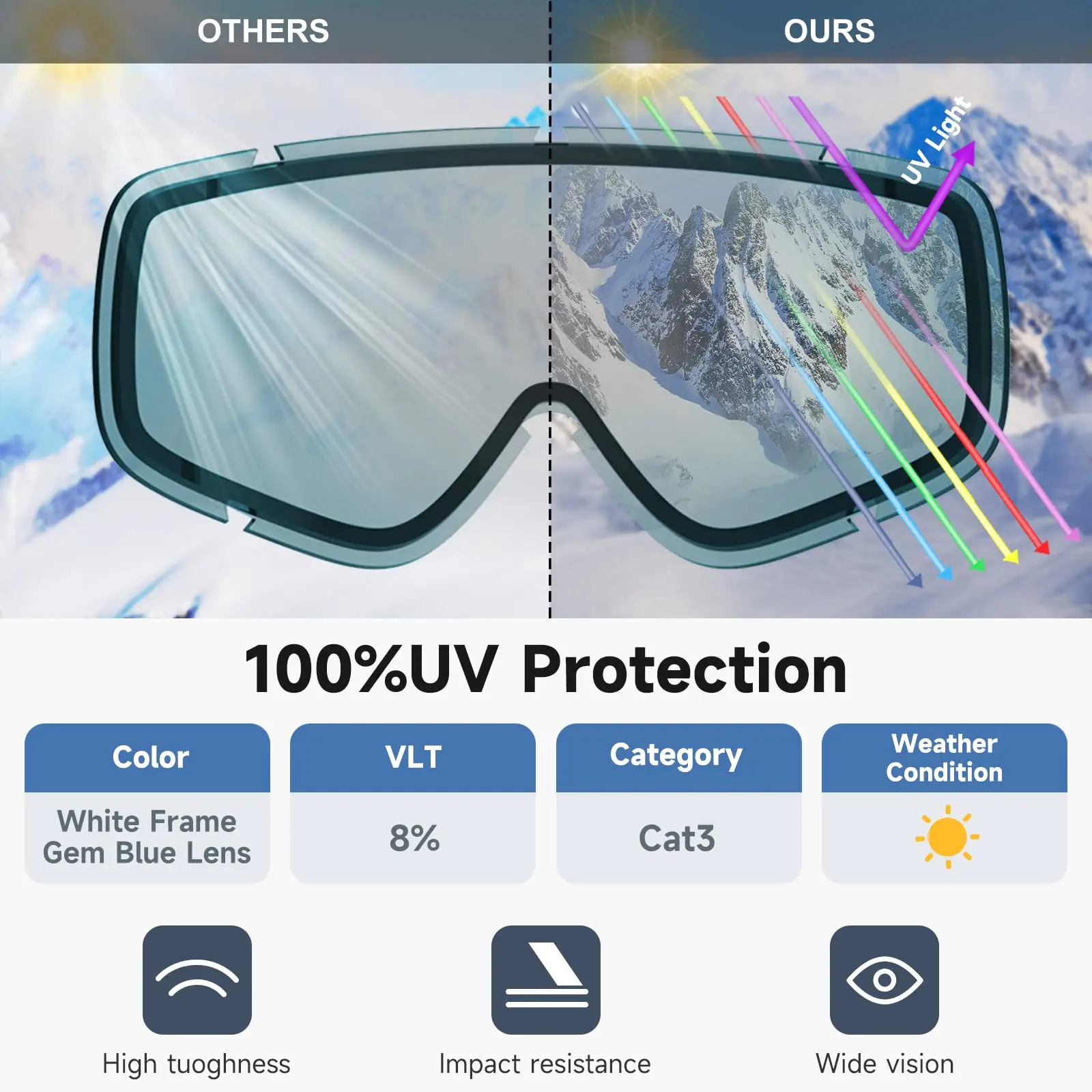 Лыжные очки Findway OTG — очки для снега, сноуборда, очки для мужчин, женщин, взрослых и молодежи — противотуманные, 100% защита от ультрафиолета