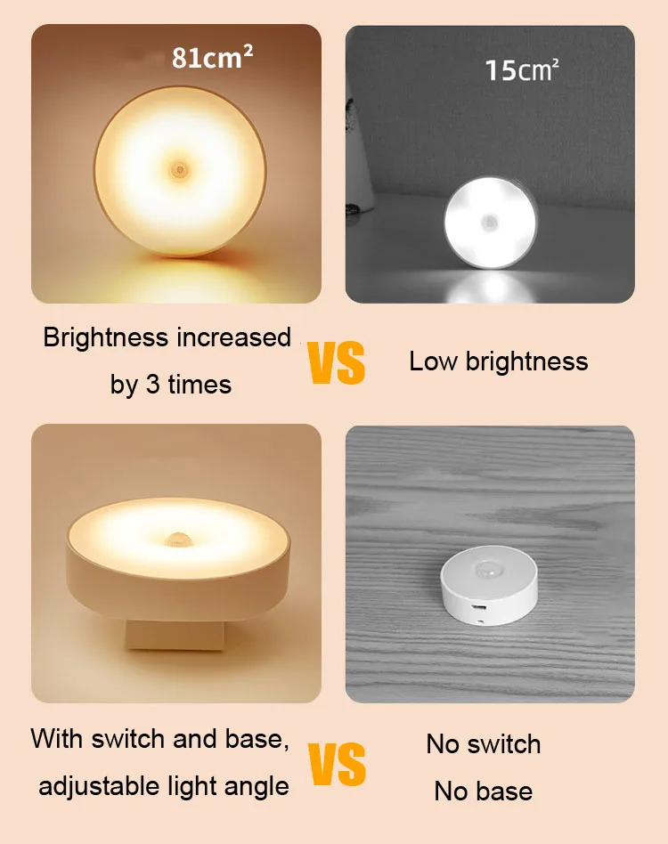 Xiaomi Night Lamp With Motion Sensor Night Light Rechargeable Wireless Led 88° Rotating Magnetic For Kitchen Room Bedside Table