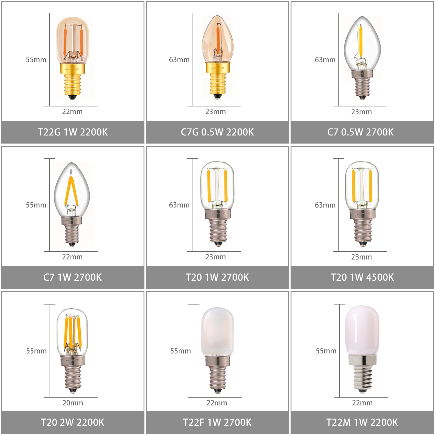 Ganriland Edison Led Candle E12 Light Bulb E14 Effect Dimmable Bulb C7 0.5W T22G 1W Home For Decor Lighting Ampoule Candle Bulb