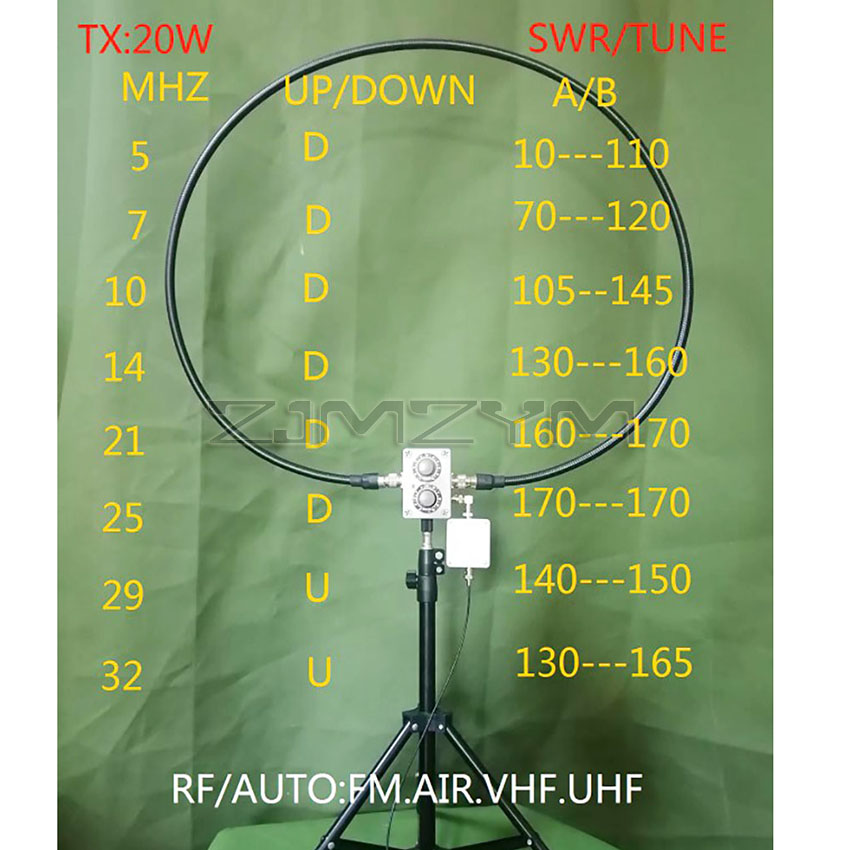 20 W Kurzwellen-Radioantenne, geräuscharm, 5–30 MHz, SWR-Kurzwellen-Radioantenne für HF-Transceiver, verstellbare kleine SWR-Loop-Antenne