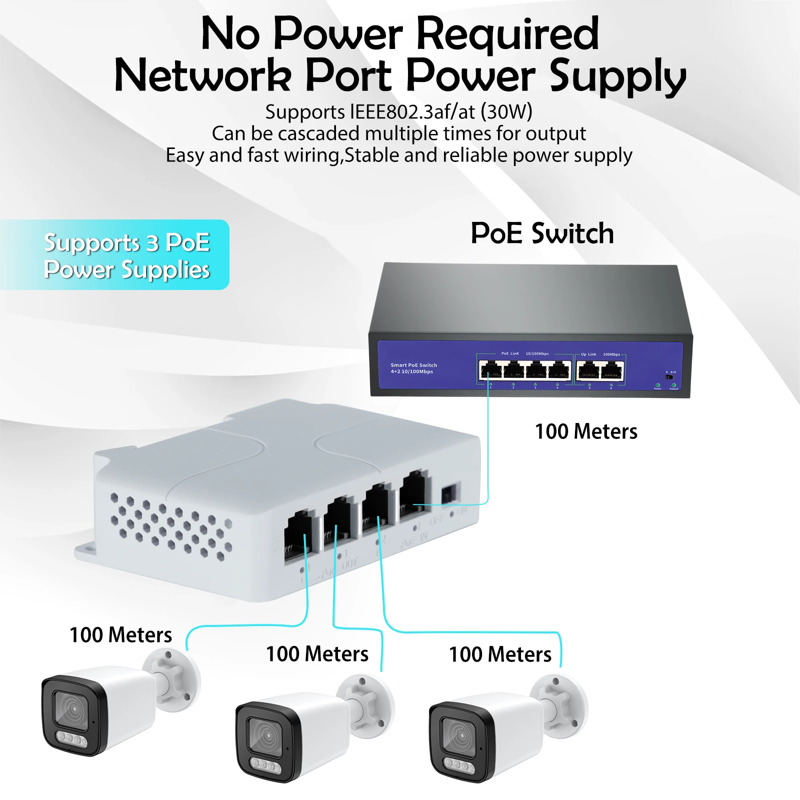 PESENSKA-extensor PoE de 4 puertos, repetidor impermeable de 100Mbps, IEEE802.3af/at, Plug & Play para interruptor de transmisión IP, cámara IP NVR