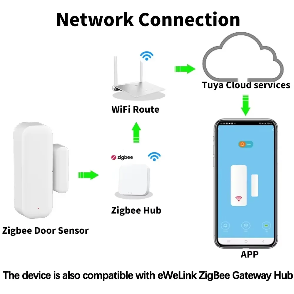 Tuya zigbee porta janela sensor detector de alarme magnético sem fio segurança em casa anti-roubo controle app funciona com alexa google