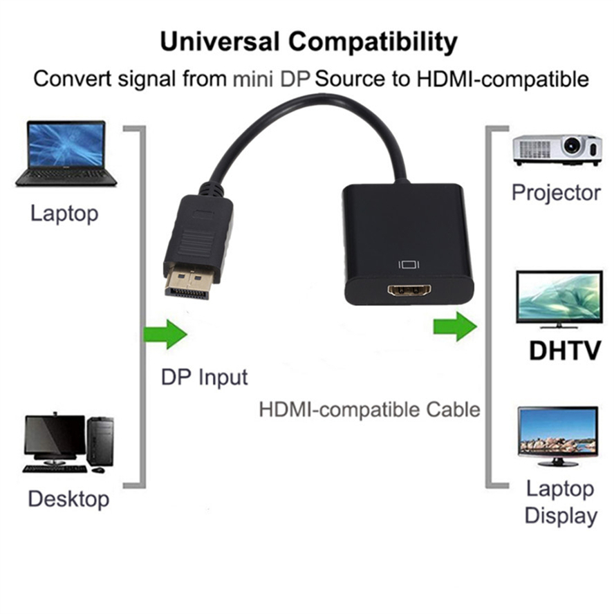Adaptador 4K DisplayPort a HDMI macho DP a hembra, convertidor de Cable Compatible con HDMI, Audio y vídeo para proyector HD TV PC