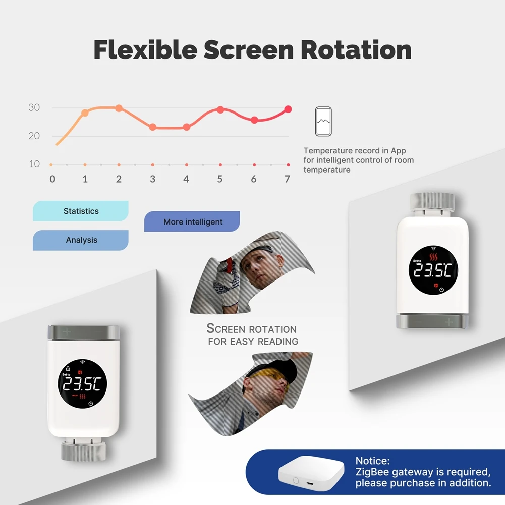 Smart Zigbee valvola termostatica per radiatore TRV App programmabile regolatore di temperatura remoto per Alexa Home