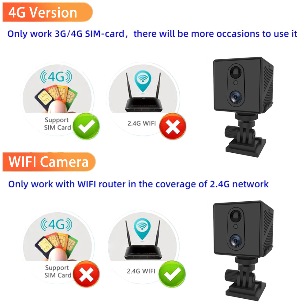 5MP 4G SIM カードミニカメラ屋内ナイトビジョン監視セキュリティモニタリング充電式 3000 mAh バッテリー駆動ホームカム