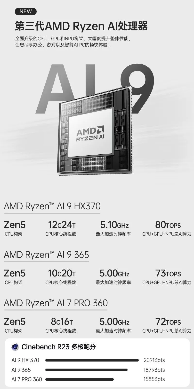 New Version Mini PC Oculink AMD Ryzen AI 9 HX 370 365 7 PRO 360 USB4.0 2xDDR5 2xPCIe4 Desktop Gaming Computer Windows 11 WiFi6