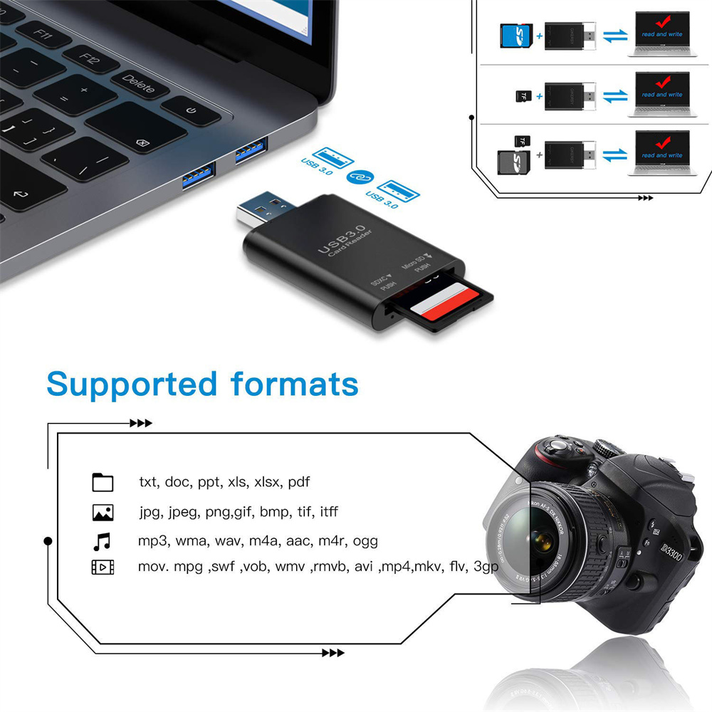 UHS-II USB C Card Reader SD 4.0 Card Reader SD Card Reader Micro SD Memory Card Reader for Laptop Phone Macbook PC Cardreader