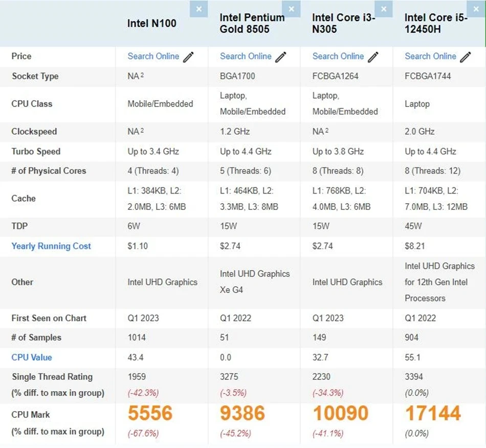6-Bay NAS Motherboard i5-12450H 8505 Max 6*NVMe 6*SATA3.0 1*PCIEx4 4*Intel i226-V 2.5G 2*DDR5 Firewall Router Mini ITX Mainboard