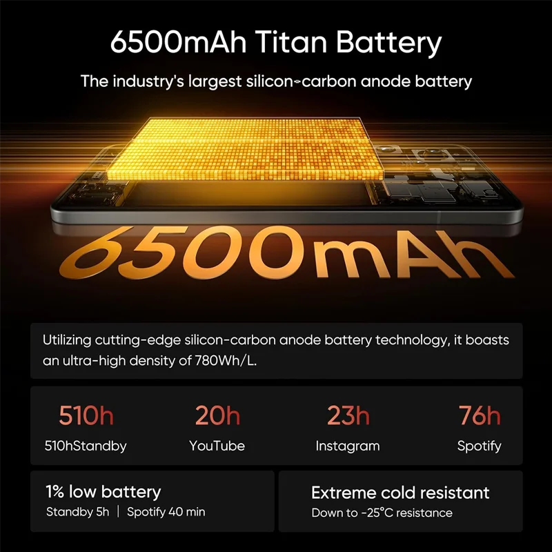 Versión Global realme GT 7 Pro 5G Smartphone Snapdragon 8 Elite AI Ultra-clear Snap Cámara RealWorld Eco² Display 6500mAh Batería 120W Charge NFC AI Smartphone