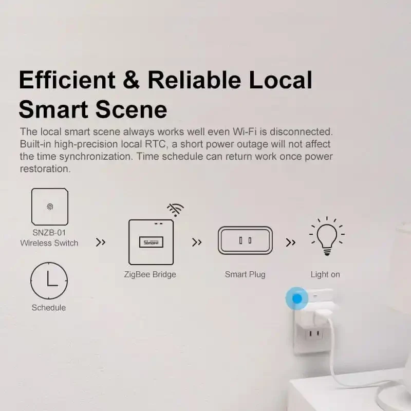 SONOFF SNZB 06P Zigbee Датчик присутствия человека Шлюз Bridge Pro SNZB-01P SNZB-02P SNZB-03P SNZB-04P ZBMINI L2 Интеллектуальный переключатель