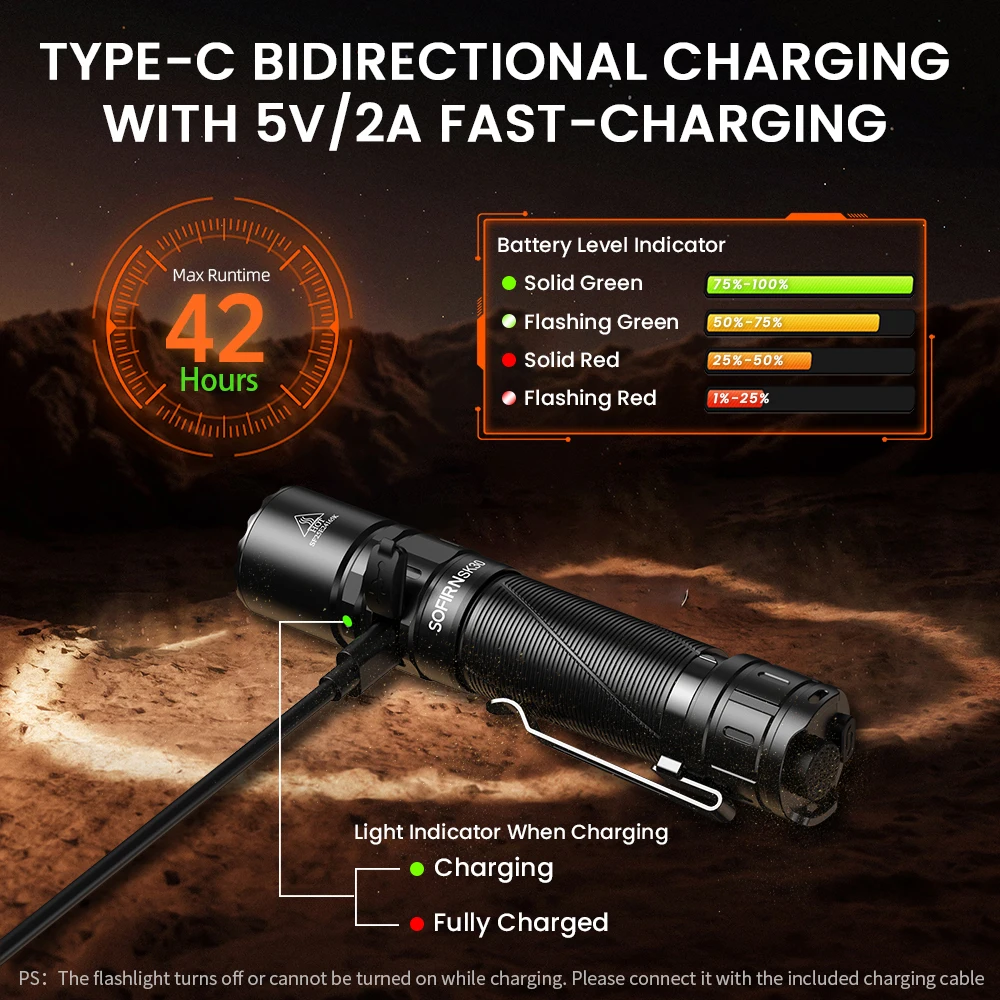 SOFIRN SK30 2800lm Tactical Flashlight 392m SFT70 6500K LED Light 21700 USB C Rechargeable Lamp Double Switch Torch IPX8