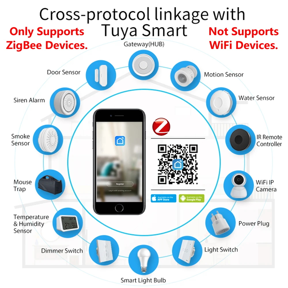 Homekkit ZigBee เกตเวย์ฮับสมาร์ทโฮมบริดจ์ ZigBee แอปการควบคุมระยะไกลทำงานร่วมกับ Apple homekit Alexa Google Home Tuya smartlife