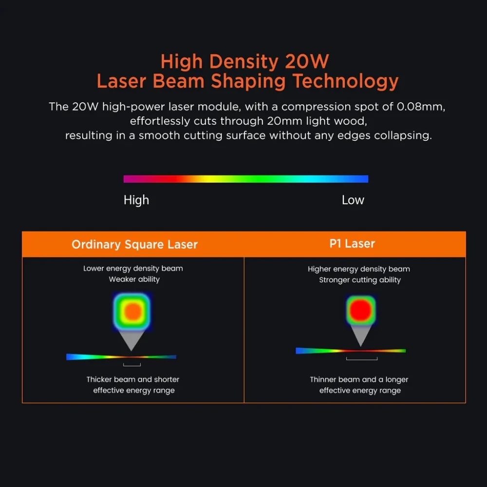 ACMER P1 Pro 20W Laser Engraver With 20W Laser Head Blue Laser Engraving Cutting Machine Woodworking Tools CNC Router Machine
