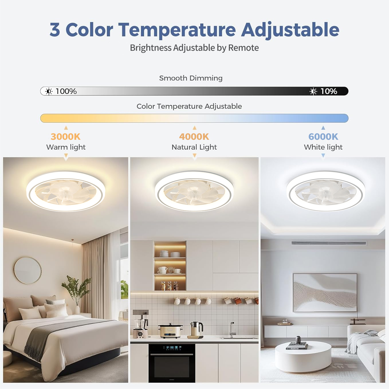 48cm Ceiling Fan Light, Thin Silent Ceiling Fan with Remote Control, Unlimited Dimming, 6-speed Adjustment, Bedroom Living Room