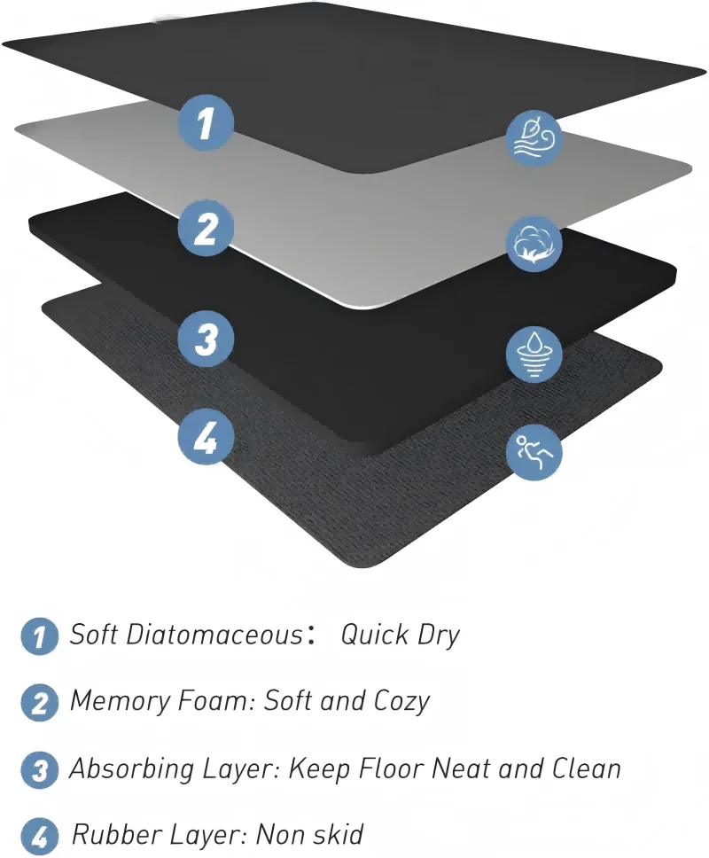 VIKAMA Diatom Mud Modern Door Mats and Bathroom Mats: Easy to Clean, Enable Dry - wet Separation, Aesthetically Pleasing