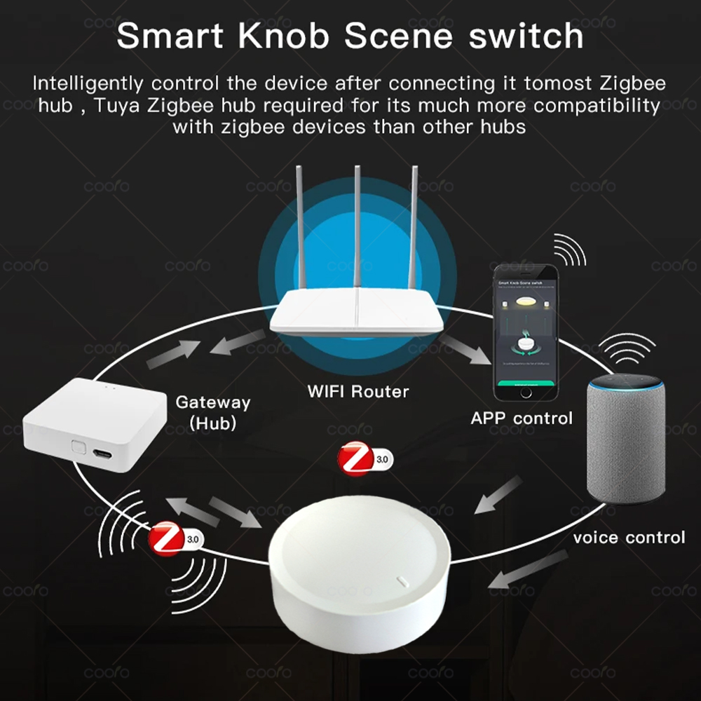 Nuevo interruptor de perilla inteligente ZigBee, botón de escena inalámbrico DIY, atenuador giratorio, electrodomésticos, automatización, enlace remoto