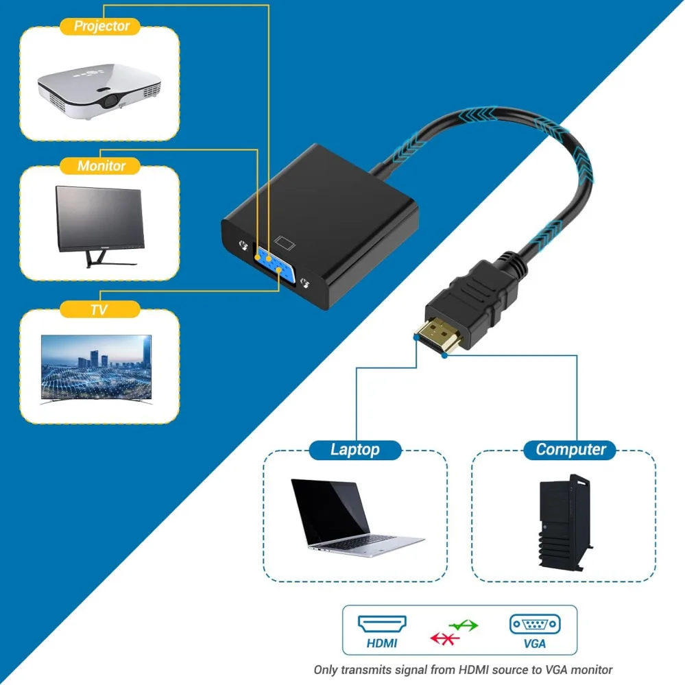 Adattatore HDMI a VGA unidirezionale da HDMI a VGA 1080P (maschio a femmina) per computer desktop laptop monitor PC proiettore HDTV