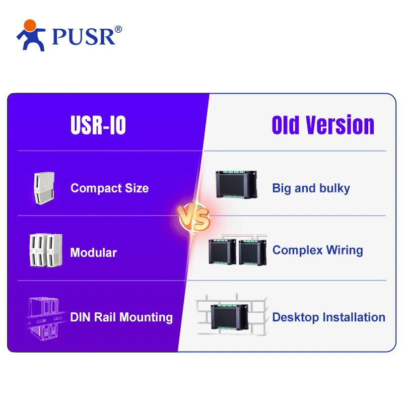 PUSR 4 * AI, 4 * DO/4 * DI, 4 * DO/4 * AI, 4 * AO/8 * DI IO Extender IO Controlador IO Sistema IO Módulo IO Design modular
