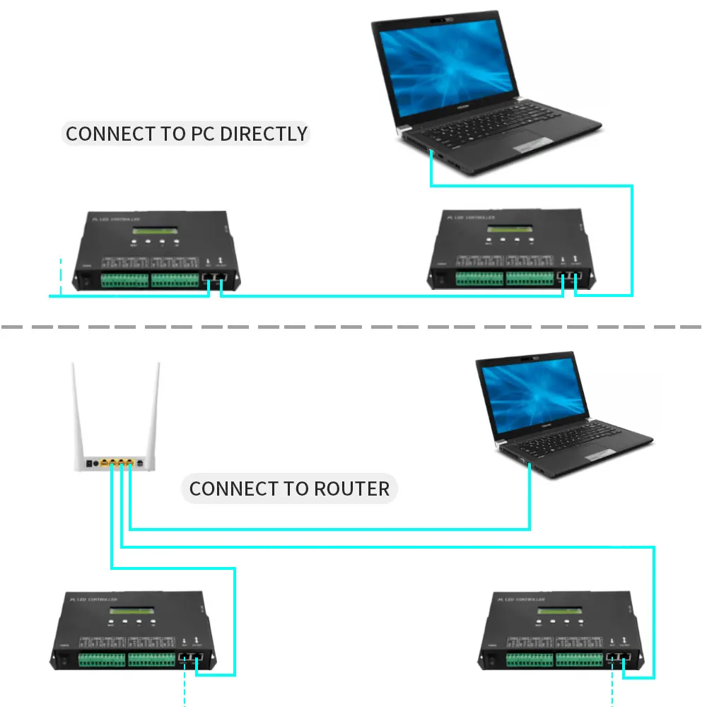 H807SA H807SBWifi 8/4 Ports DMX/Artnet to SPI LED Pixel Controller With SD Card For WS2811 WS2812 WS2812b WS2815 Led Strip Light