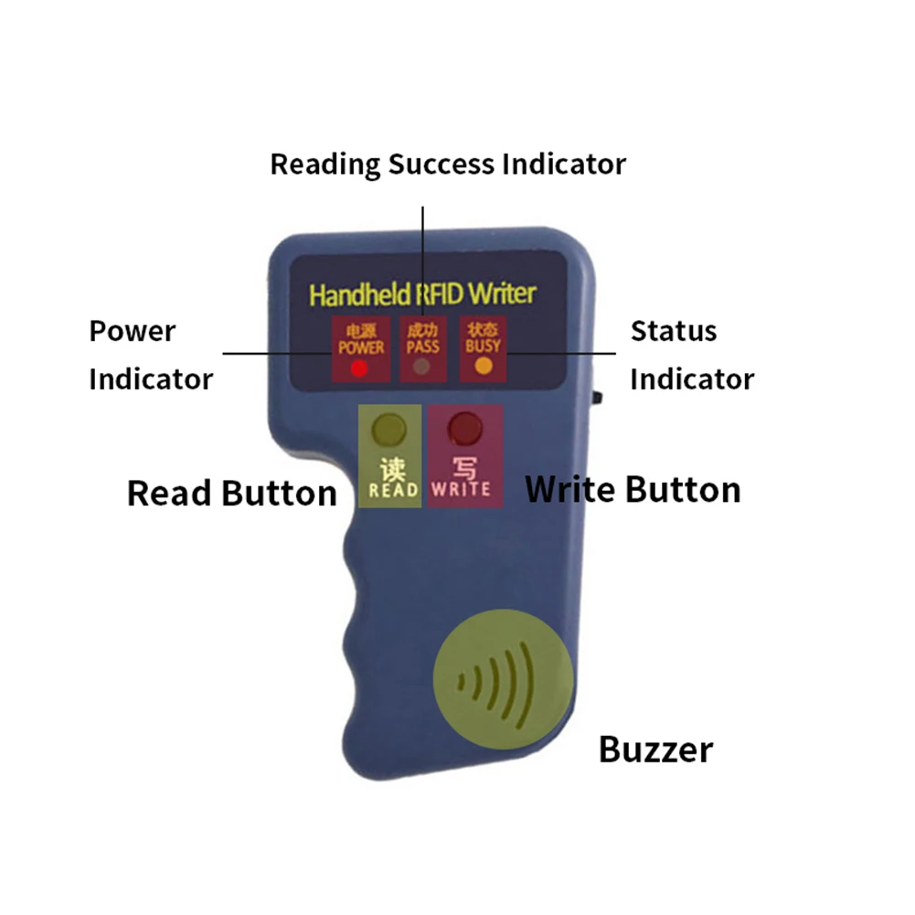 Handheld RFID ID EM4100 Card Copier 125khz ID Reader Writer Programmer Card Smart Duplicator Copier+5/10PCS Tags