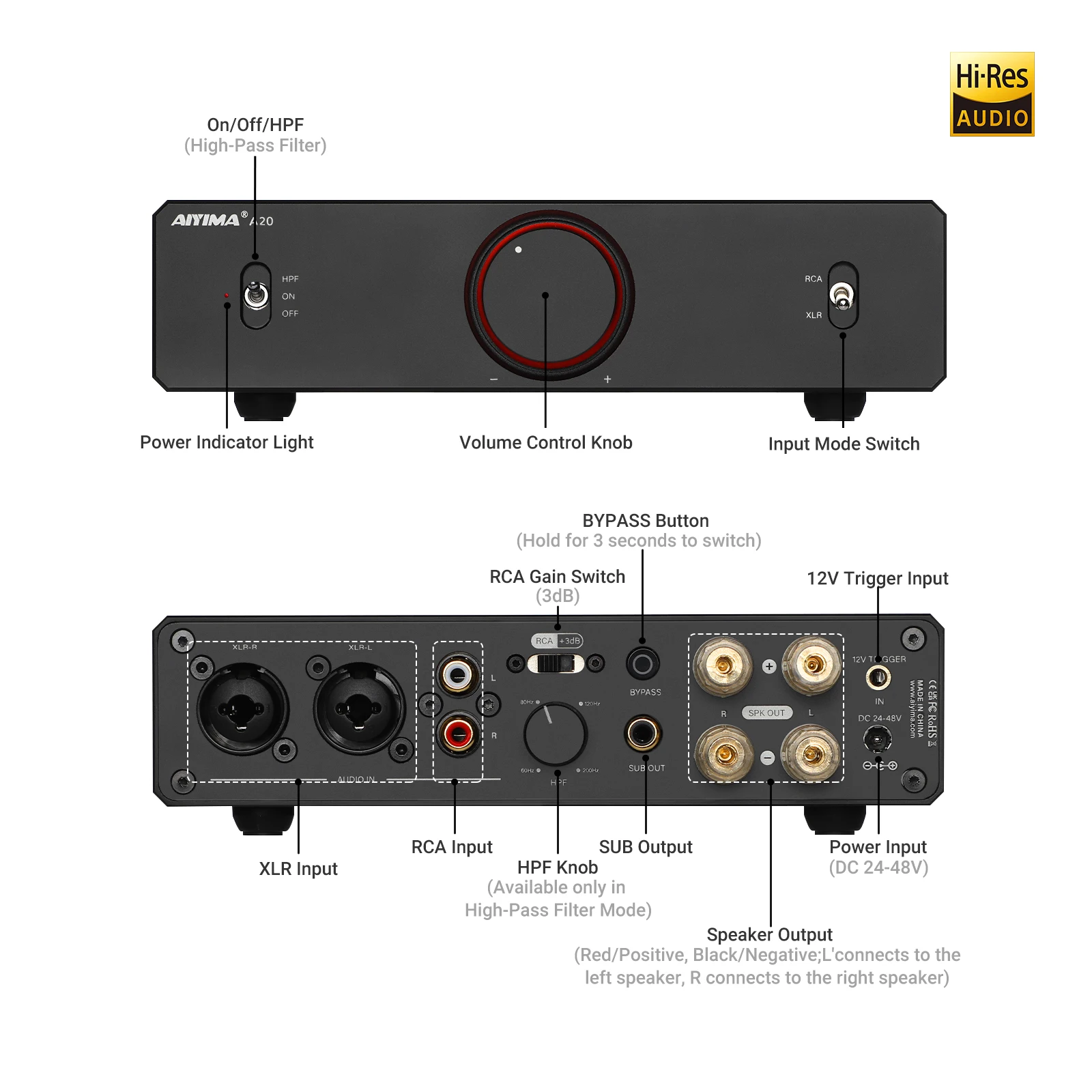 AIYIMA A20 PFFB Stereo Power Amplifier TPA3255 HiFi 2.0 Audio Amp 300Wx2 with XLR/RCA Fully Balanced input HPF High Pass Filter