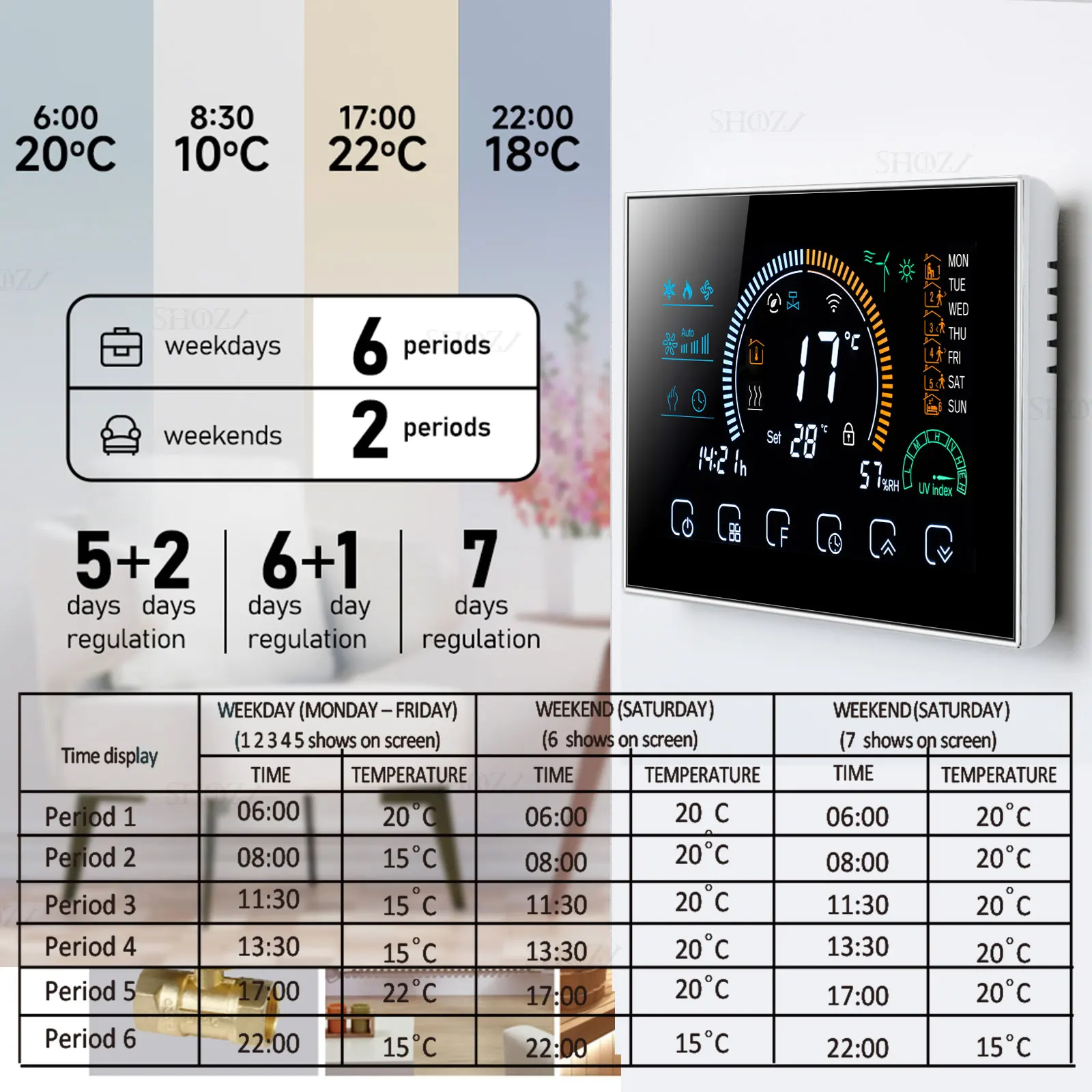 TUYA WIFI/RS485 Modbus RTU termostato programable para Control válvula de 2/4 vías calor/sistema de aire frío HAVC 24V/220V