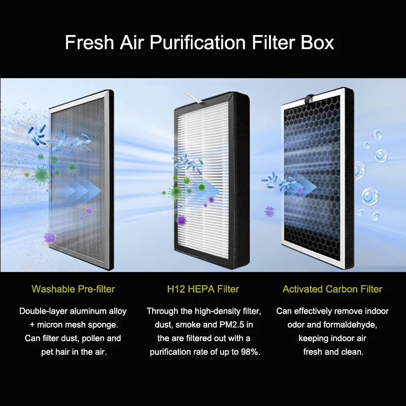 Inline-Filterbox für frischen Lufteinlass mit Vorfilter, Aktivkohle- und HEPA-Filter, HVAC-System, Heiz- und Kühlbelüftung