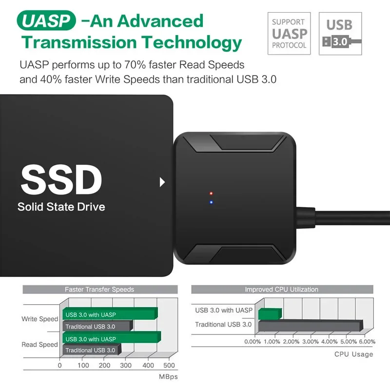 USB 3.0 - SATAアダプター SATAケーブル 3.5/2.5インチSSD HDD SATA IIIハードドライブディスク対応 UASP搭載 外部12V/2A電源付き