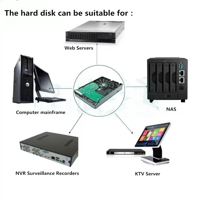 WD Фиолетовый внутренний жесткий диск для наблюдения 3,5 дюйма, 64 МБ кэш-памяти SATA III, 6 Гбит/с, 1 ТБ, 2 ТБ, 4 ТБ, 6 ТБ, жесткий диск HD для видеонаблюдения, видеорегистратора, NVR