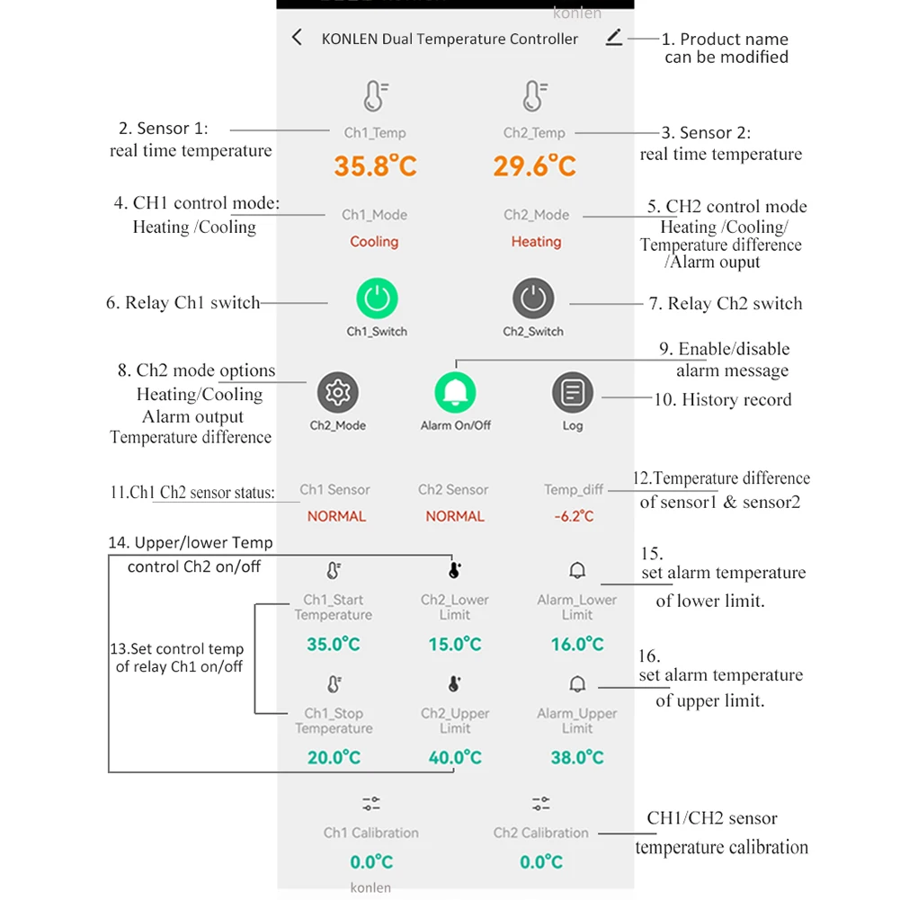 WIFI Dual Temperature Sensor Controller Tuya Thermometer Thermostat with 2 External Probe Boiler Water Heater Freezer Smartlife