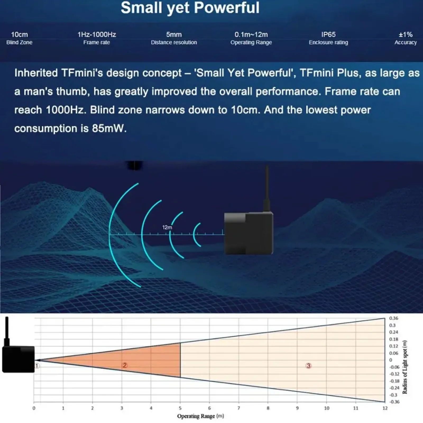Benewake tfmini-s/tfmini PLUS เซ็นเซอร์ค้นหาระยะทาง LIDAR I2C โมดูลช่วงไมโครจุดเดียวสำหรับ Arduino pixhawk