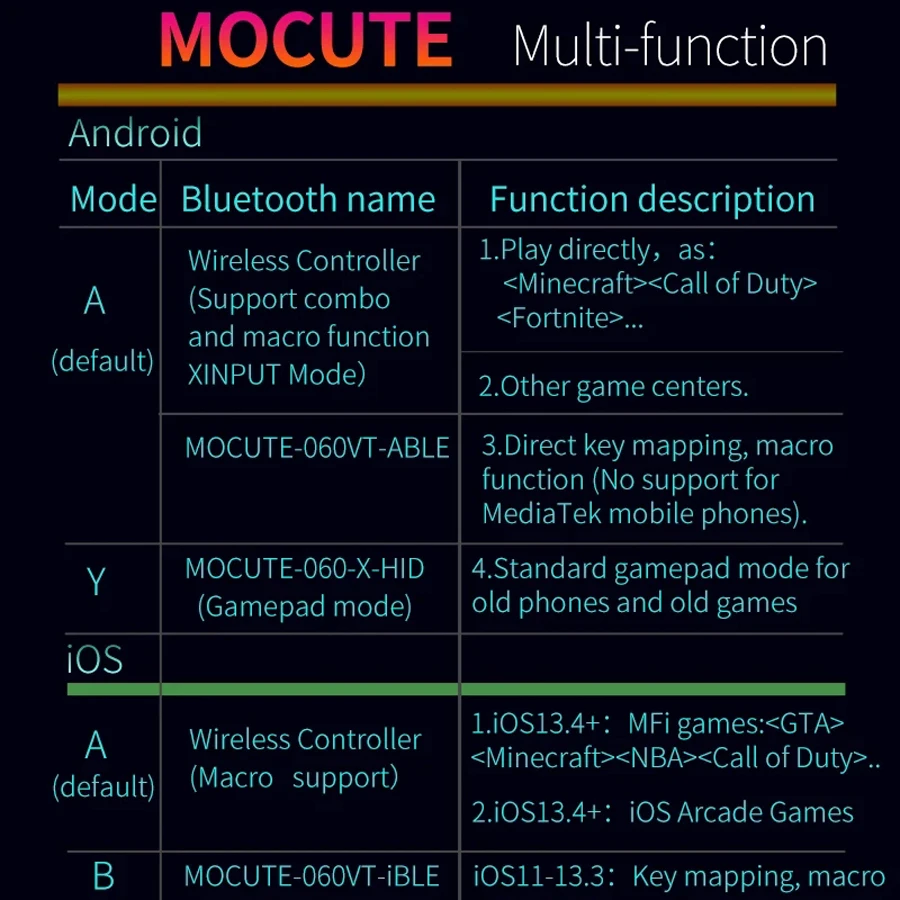 Controller mobile Pubg per iPhone Telefono cellulare Android Gamepad Controllo Bluetooth Joystick Trigger Game Pad Cellulare Smartphone