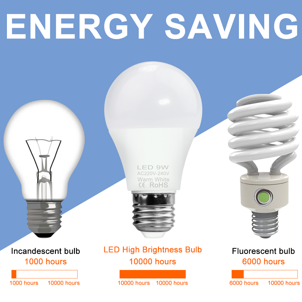 Bombilla LED E27, foco E14, lámpara de luz para el hogar, Bombilla de araña de 220V, 3W, 6W, 9W, 12W, 15W, 18W, 20W, lámpara LED de mesa