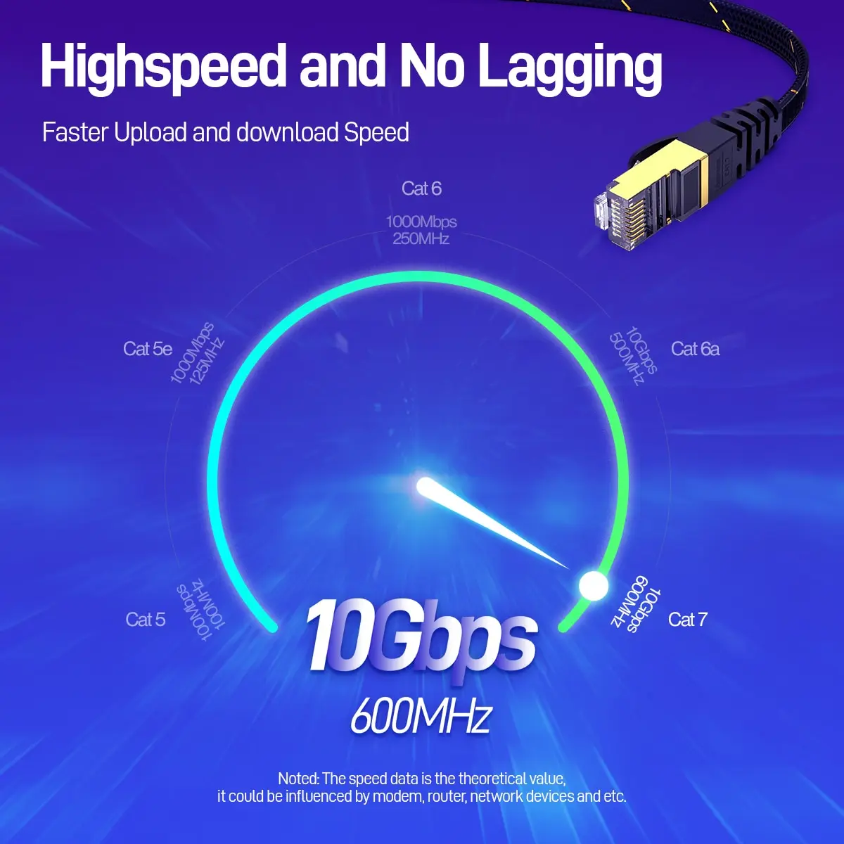 AMPCOM CAT7 Ethernet Cable Flat Lan Cable SFTP Round RJ45 Network Cable Cat 7 Internet Cord for Router Modem PC PS4 Patch Cable
