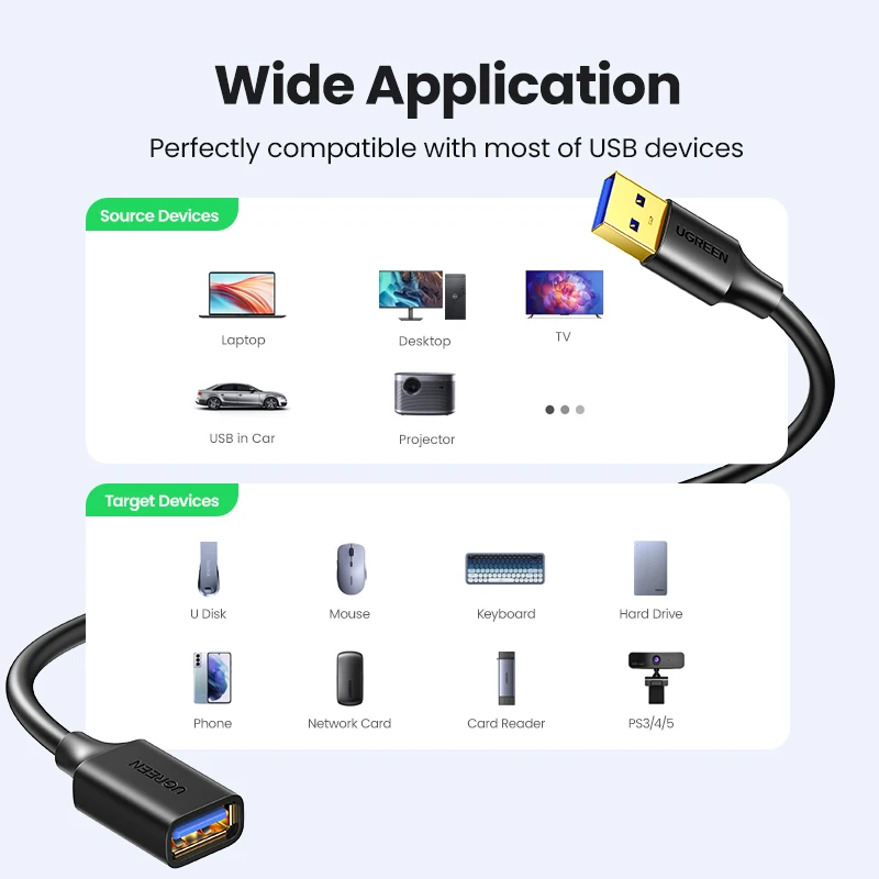UGREEN Cáp Nối Dài USB 3.0 Cáp Dùng Cho Laptop Thông Minh Máy Tính, TV Xbox One SSD USB 3.0 2.0 Nối Dài Dây mini Nhanh Tốc Độ
