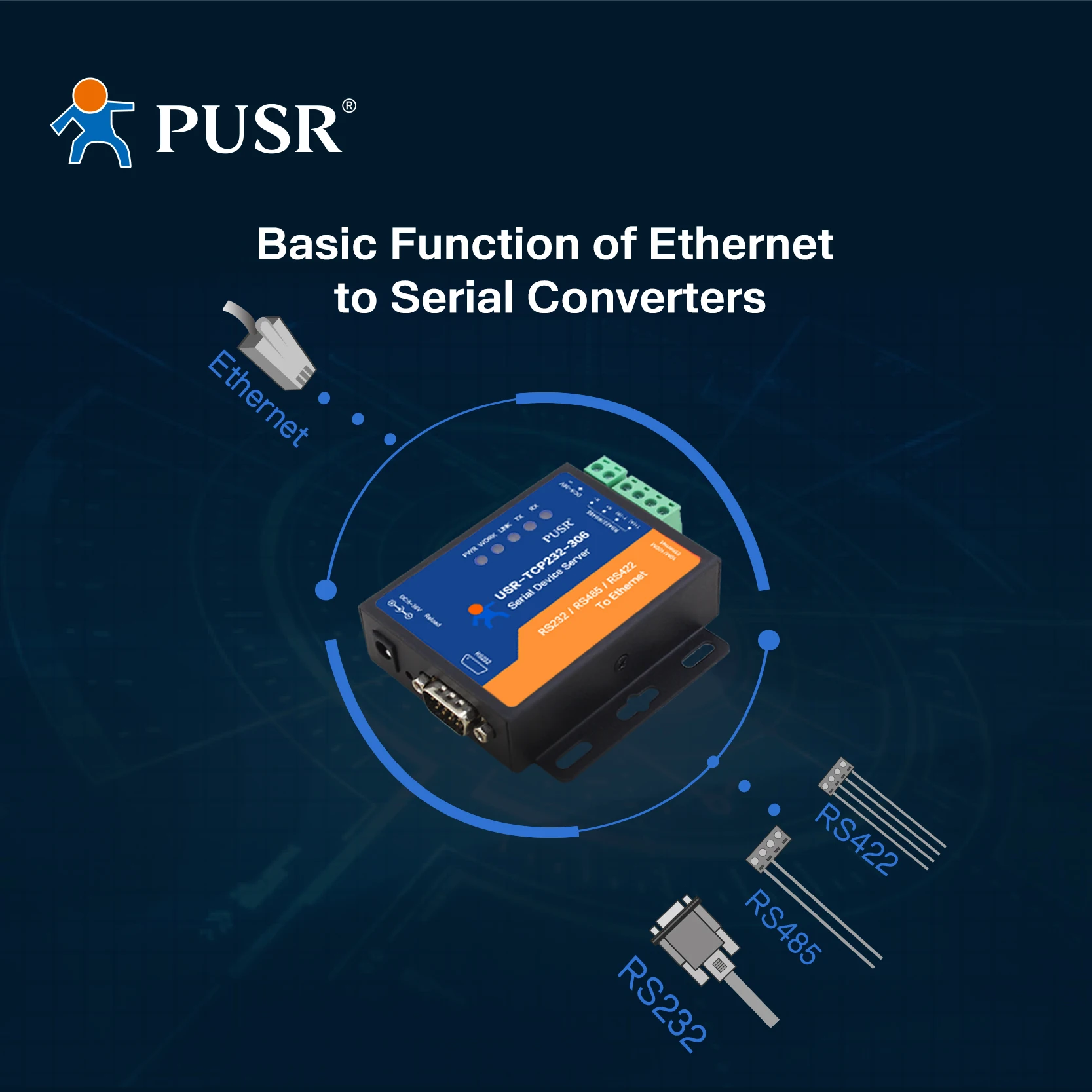 Servidor de Dispositivo Serial Modbus Gateway, Servidor de Dispositivo Serial, PUSR, RS232, RS485, RS422, TCP, IP, USR-TCP232-306