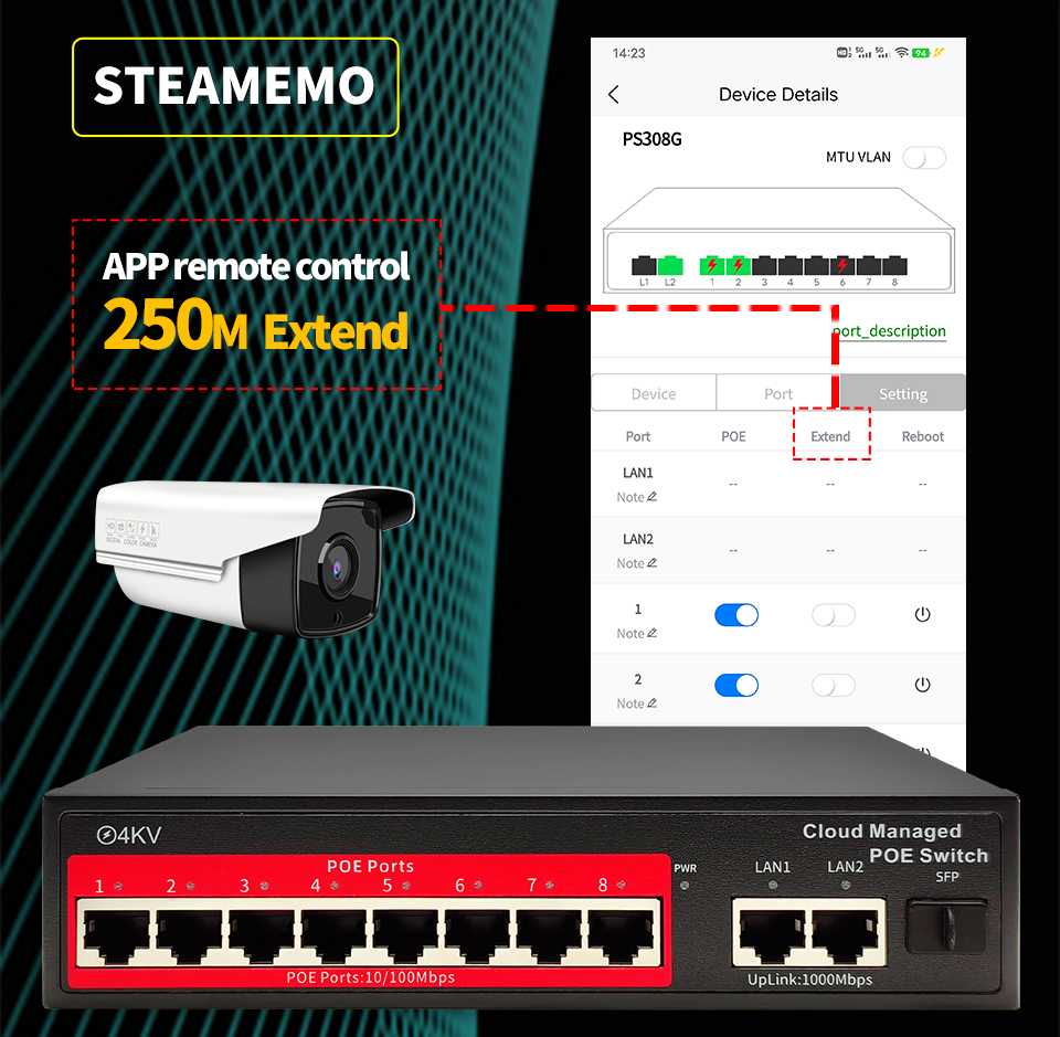 STEAMEMO-conmutador POE administrado en la nube, 4/8/16 puertos, 48V, POE activo, escritorio, 100/1000Mbps, aplicación SFP, Control, cámara IP Pulg And Play