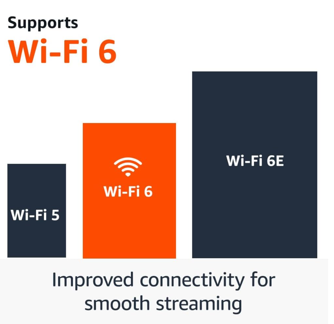 NUEVO Amazon Fire TV Stick 4K (modelo 2023) con búsqueda de Fire TV alimentada por IA, Wi-Fi 6, (sin baterías)