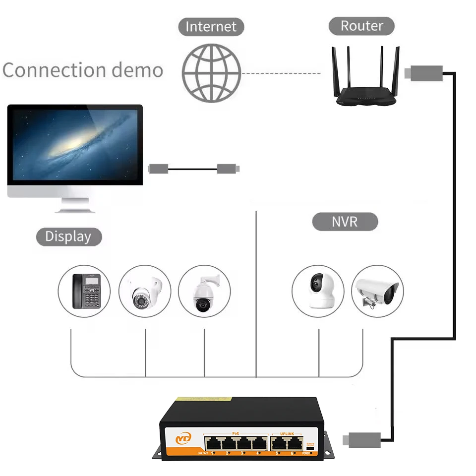 Neuer POE RJ45 Ethernet Switch SFP 48V mit für 802.3af/at Uplink Unmanaged Plug and Play, für IP-Kamera/NVR